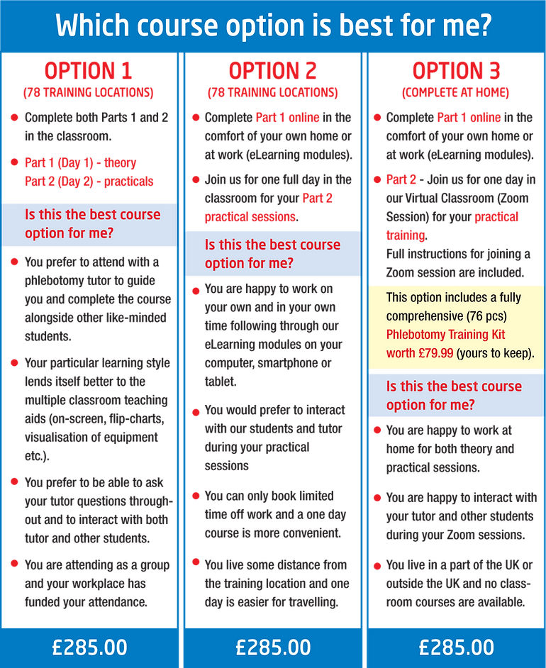 Geopace Nationally Recognised & Accredited Medical and Healthcare